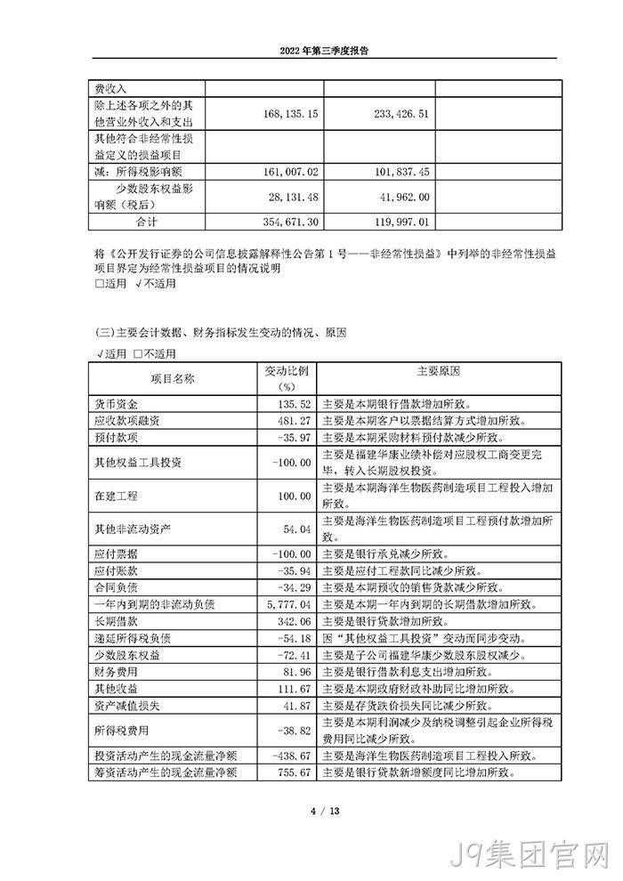 J9集团官网2022年第三季度▲报告_页面_04