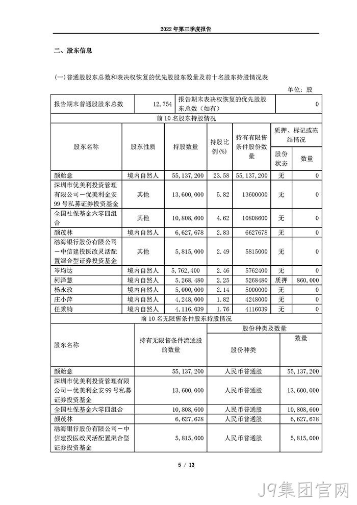 J9集团官网2022年第三季度▽报告_页面_05