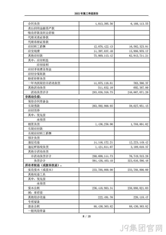J9集团官网2022年第三季度▾报告_页面_08