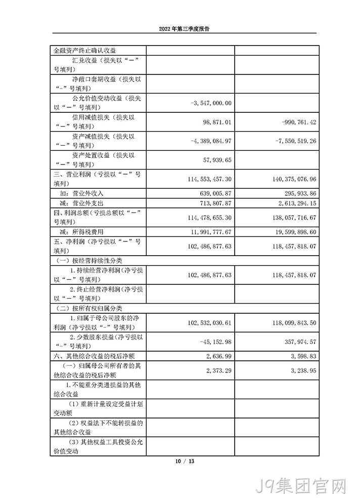 J9集团官网2022年第三季度♦报告_页面_10