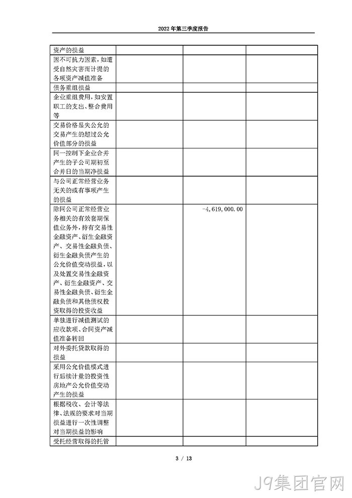 J9集团官网2022年第三季度△报告_页面_03