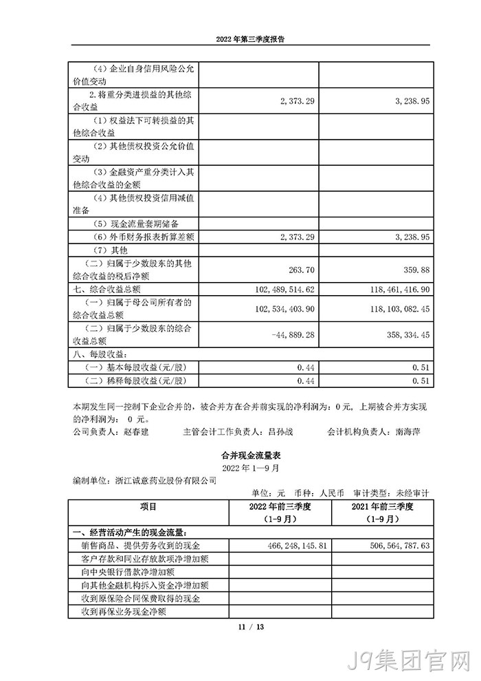 J9集团官网2022年第三季度▿报告_页面_11