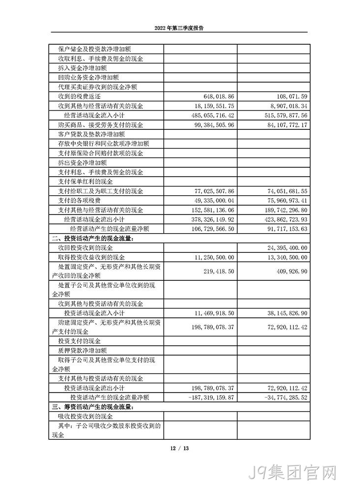 J9集团官网2022年第三季度◈报告_页面_12