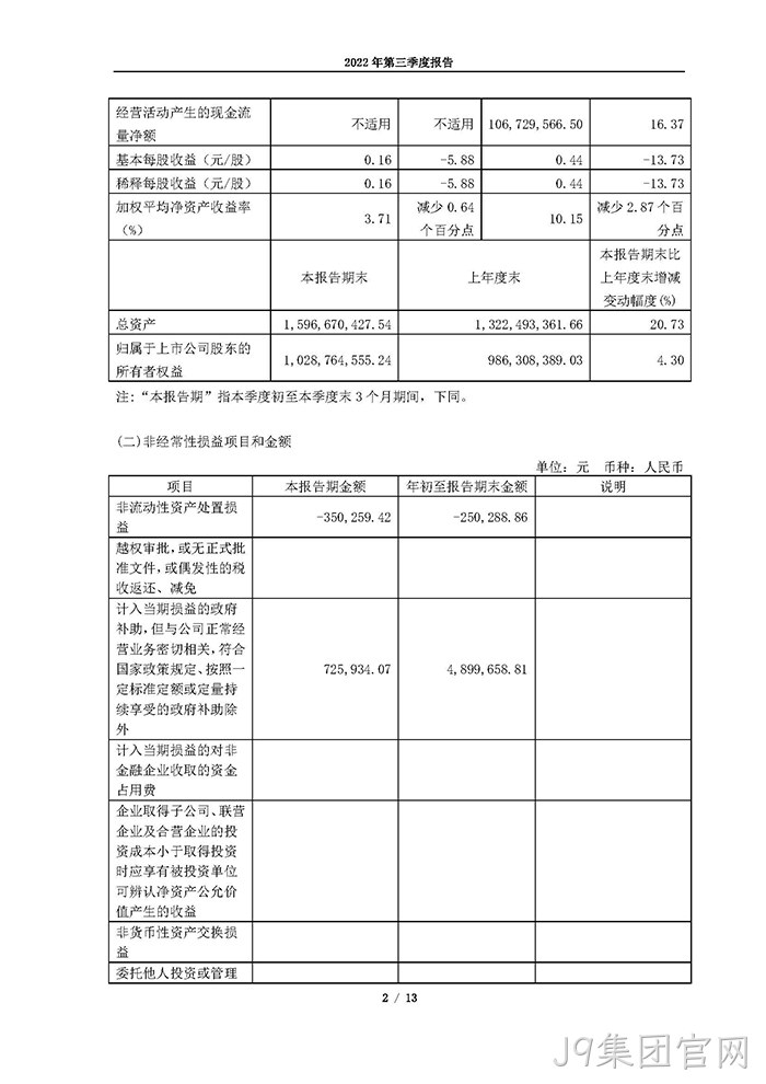 J9集团官网2022年第三季度❈❈报告_页面_02
