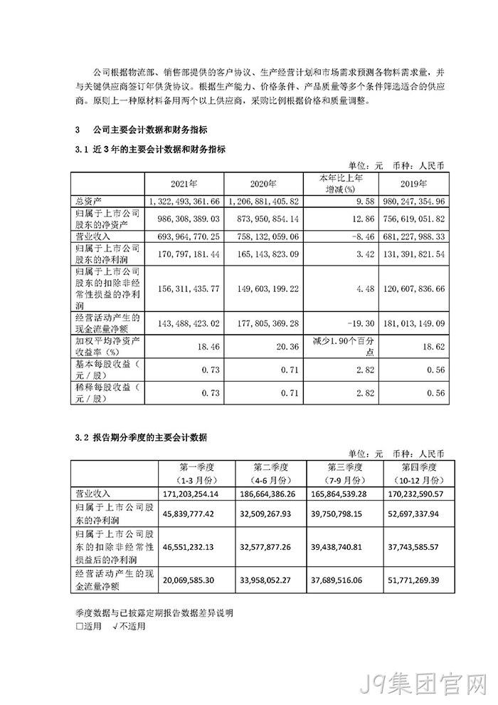 J9集团官网2021年年度报告◈摘要_页面_4