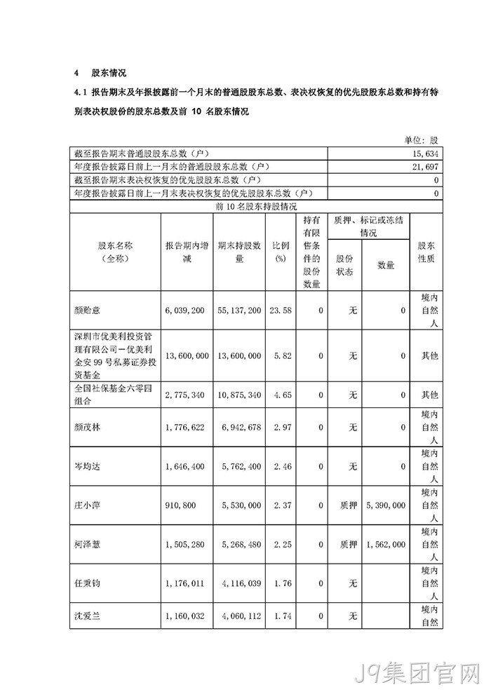 J9集团官网2021年年度报告✦摘要_页面_5