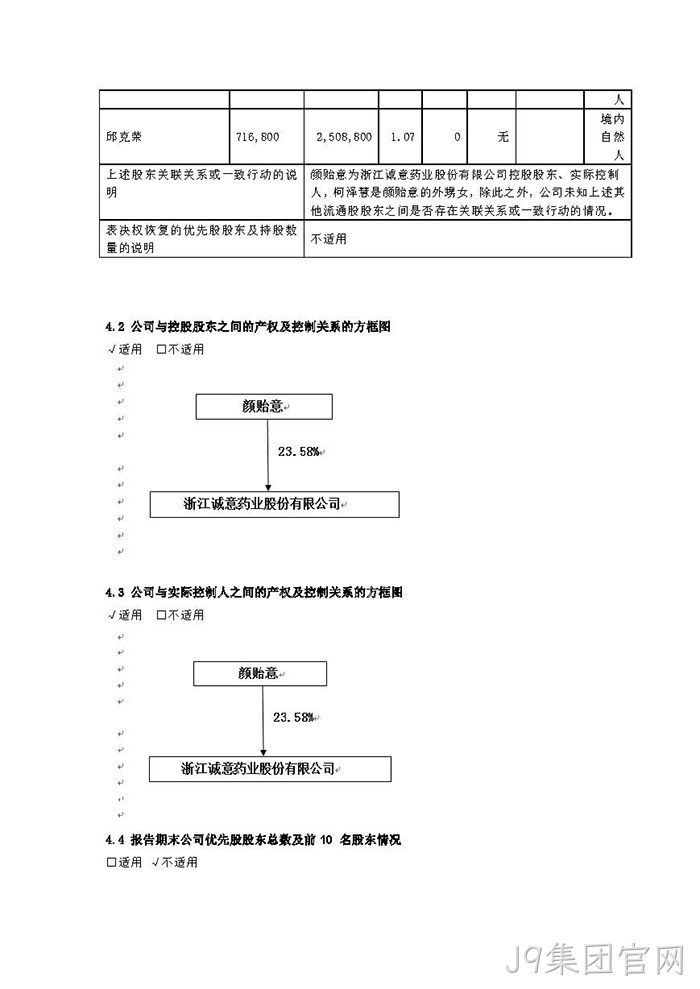 J9集团官网2021年年度报告※摘要_页面_6