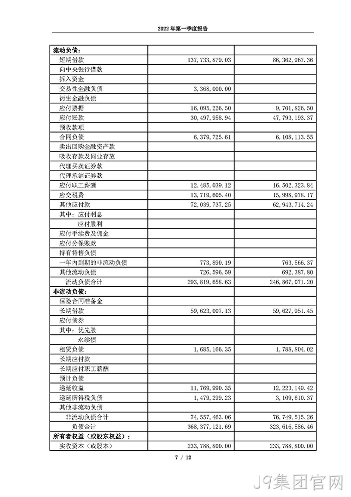 J9集团官网2022年第一季度⊕报告_页面_07