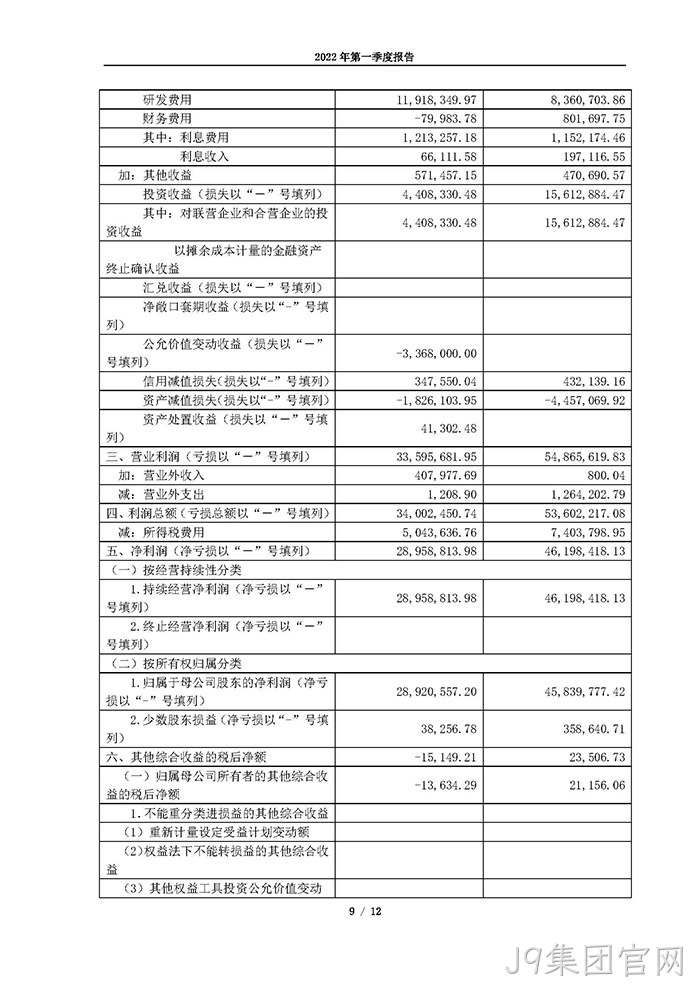 J9集团官网2022年第一季度◥报告_页面_09