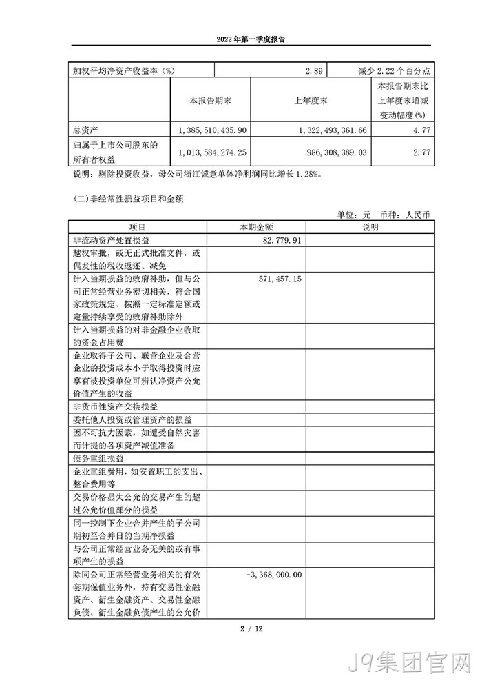 J9集团官网2022年第一季度○报告_页面_02