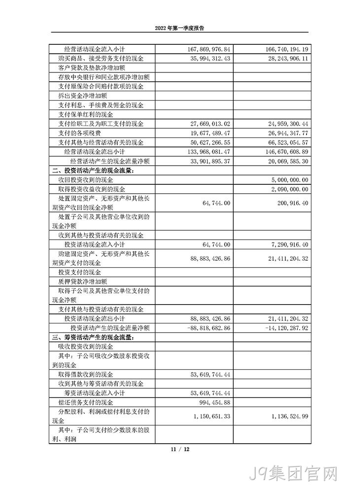 J9集团官网2022年第一季度✩报告_页面_11