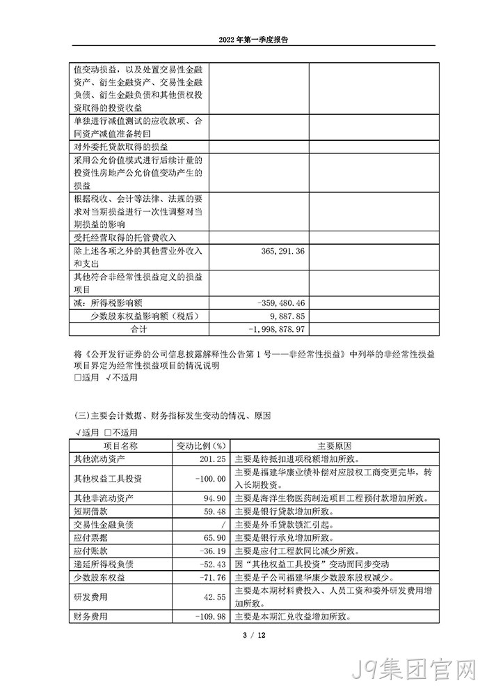 J9集团官网2022年第一季度⊙报告_页面_03