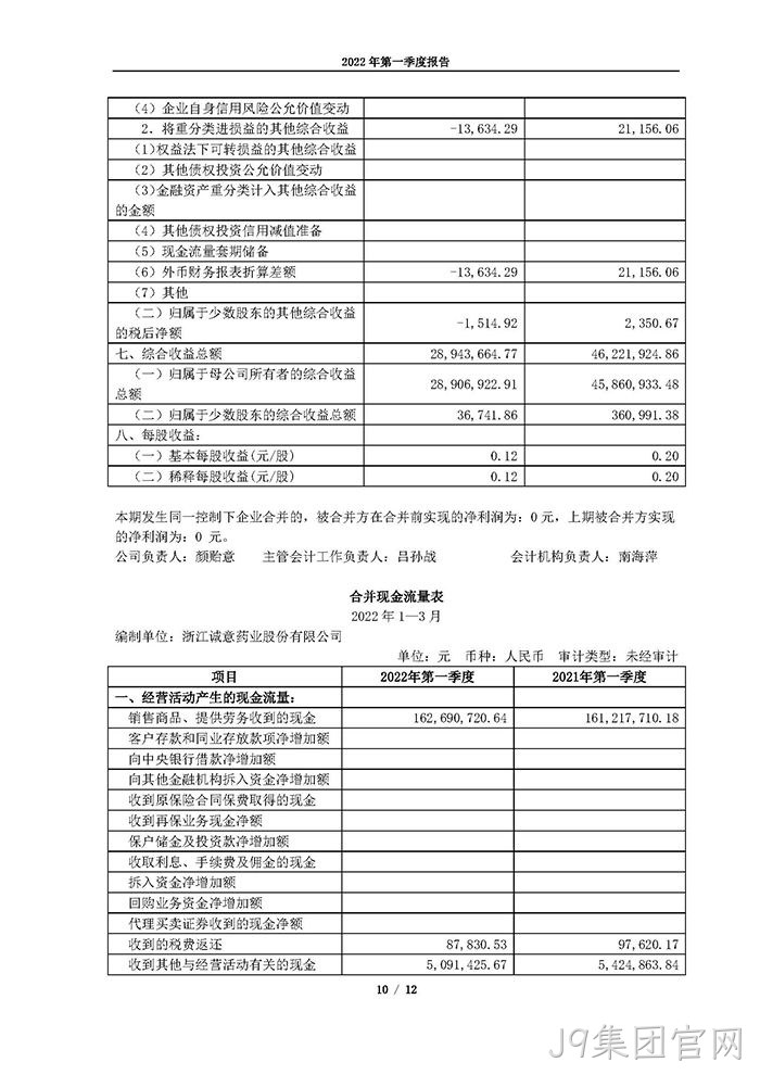 J9集团官网2022年第一季度▿报告_页面_10