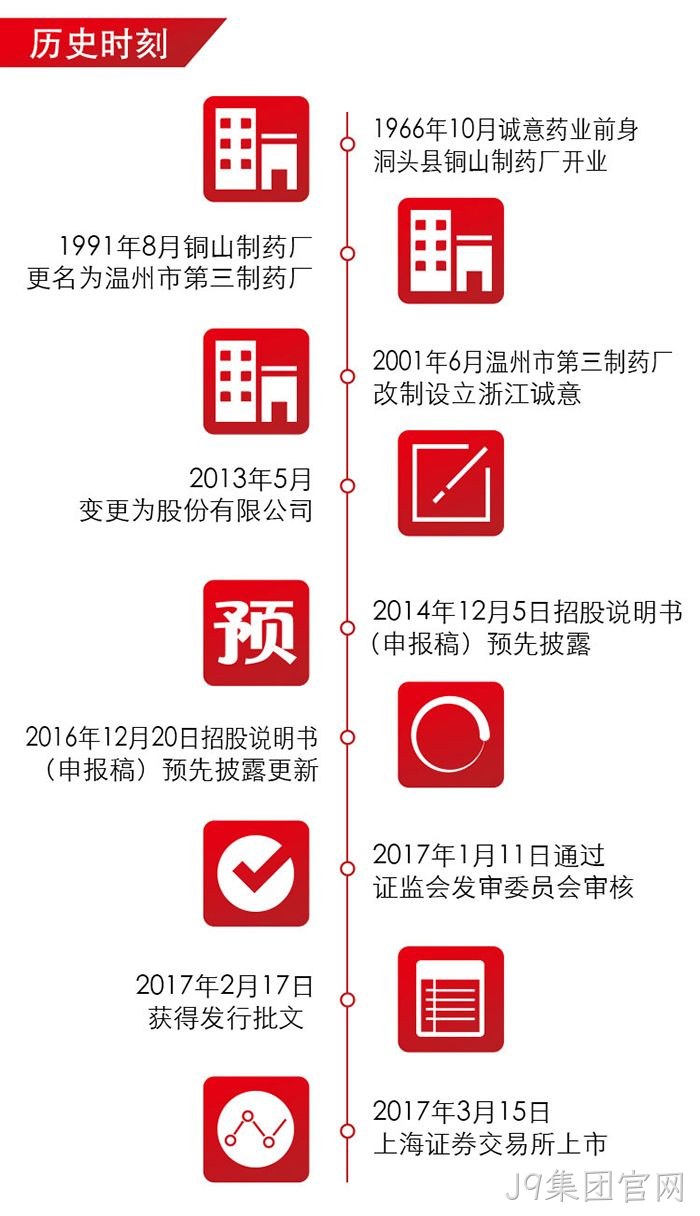 J9集团官网