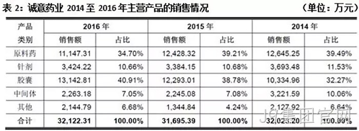 J9集团官网