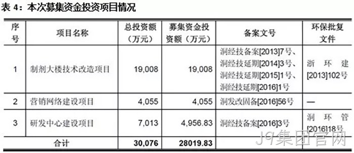 J9集团官网